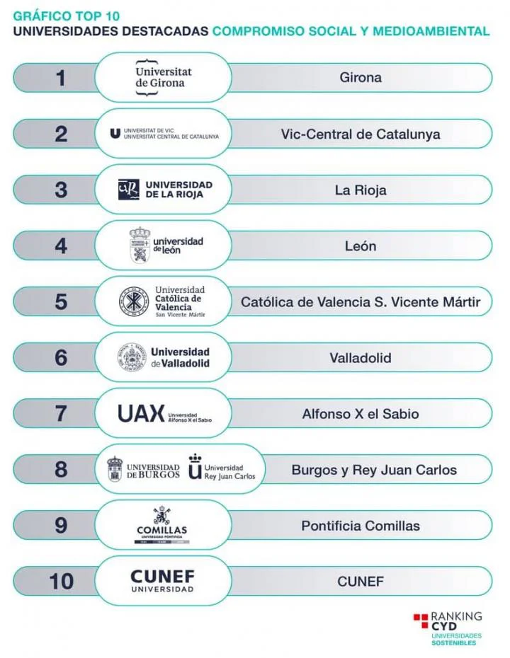 top10_ranking